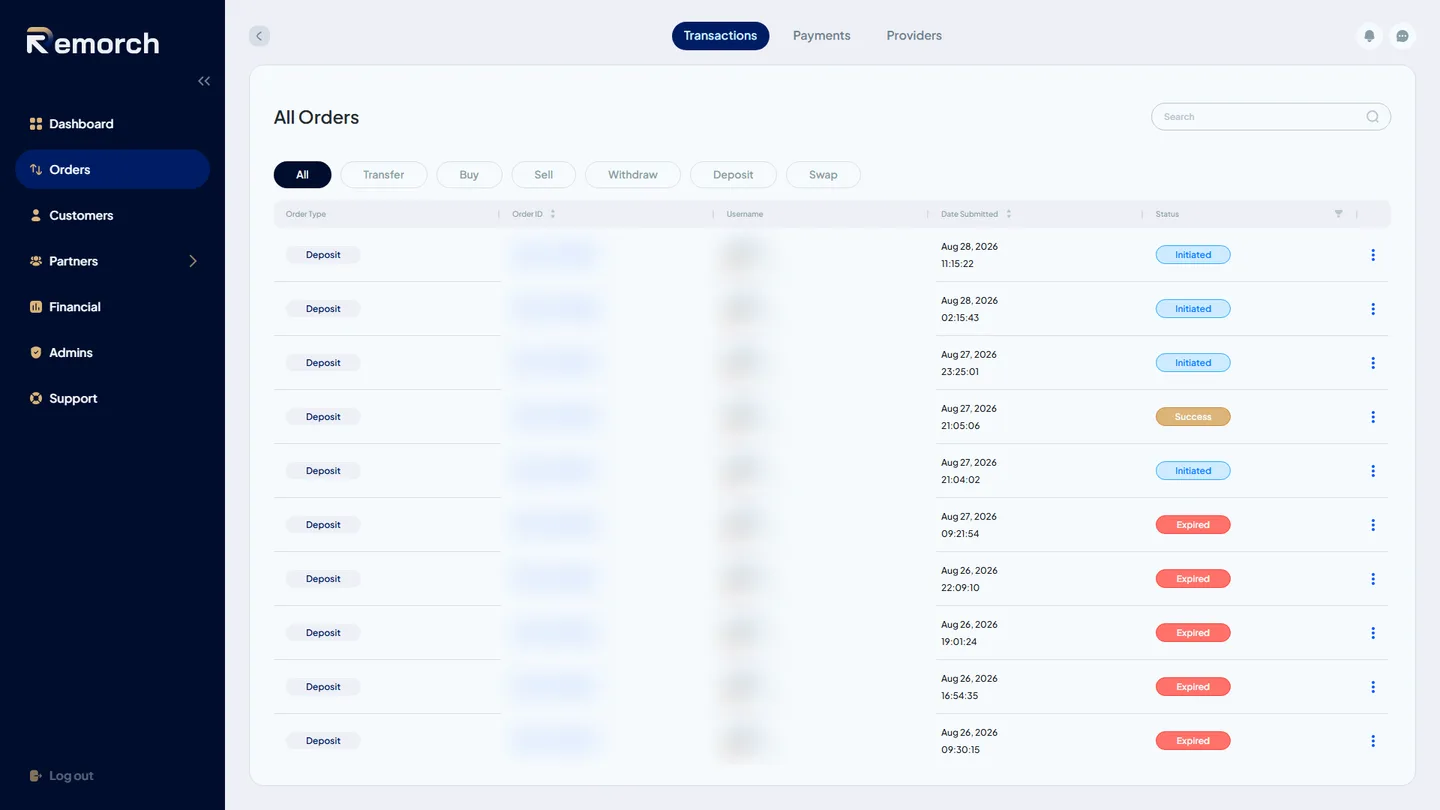 The all-orders grid with type, status and submission-time columns, and identifying columns blurred